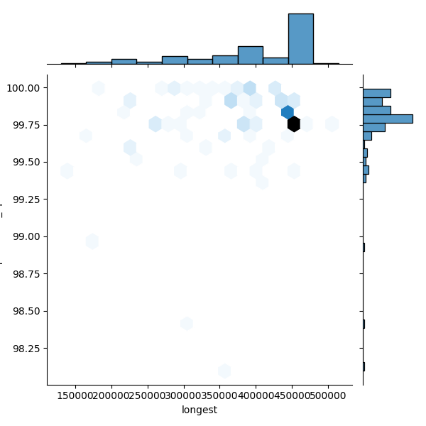 Oenococcus oeni_all_longest_Completeness_Specific.png
